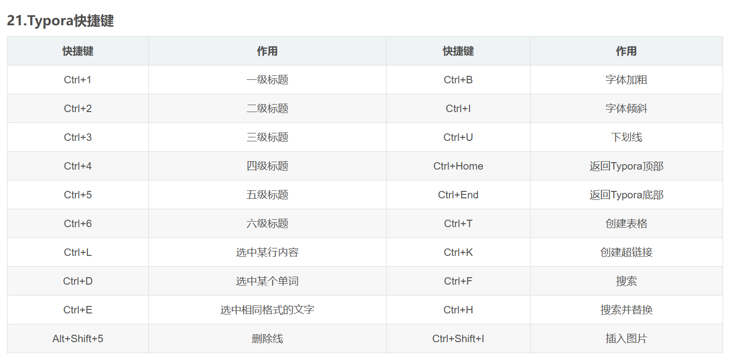 快捷键示意图